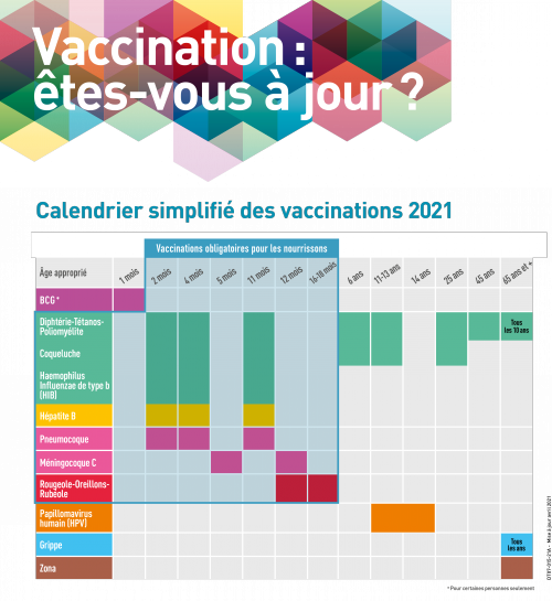 Les Vaccinations Publiques Ville De Nice